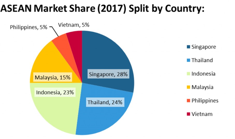 Emerging Risk in Takaful