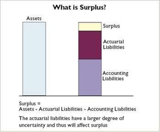 Takaful Feature - The Sharing of Surplus in Takaful